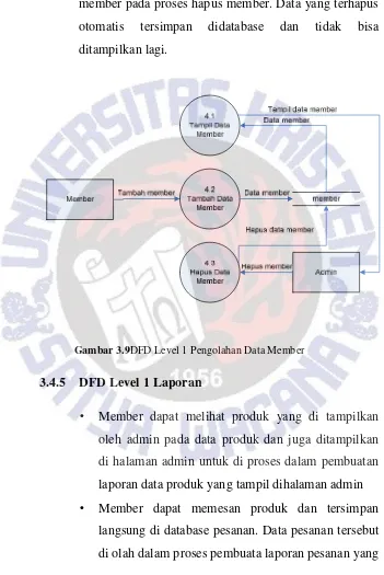 Gambar 3.9DFD Level 1 Pengolahan Data Member