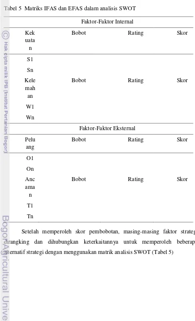 Tabel 5  Matriks IFAS dan EFAS dalam analisis SWOT 