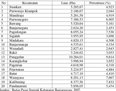 Tabel 5. Luas Wilayah Menurut Kecamatan di Kabupaten Banjarnegara 