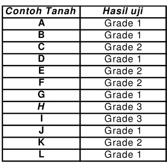 Tabel 4. Hasil uji pinhole
