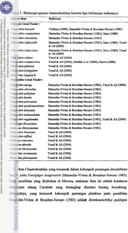 Tabel 1. Beberapa spesies chaetodontidae beserta tipe kebiasaan makannya 