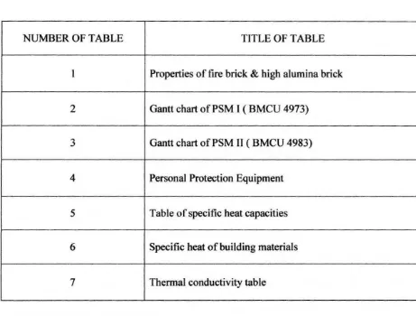 Table of specific heat capacities 