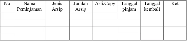 Gambar 5. Formulir peminjaman arsip di lingkungan Universitas Negeri Semarang 