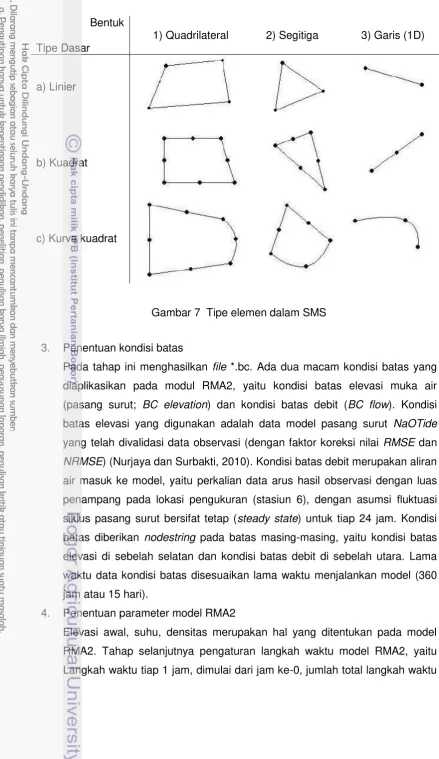 Gambar 7  Tipe elemen dalam SMS 