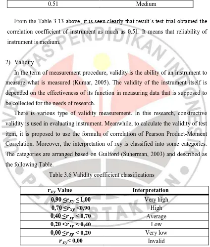Table 3.6 Validity coefficient classifications 