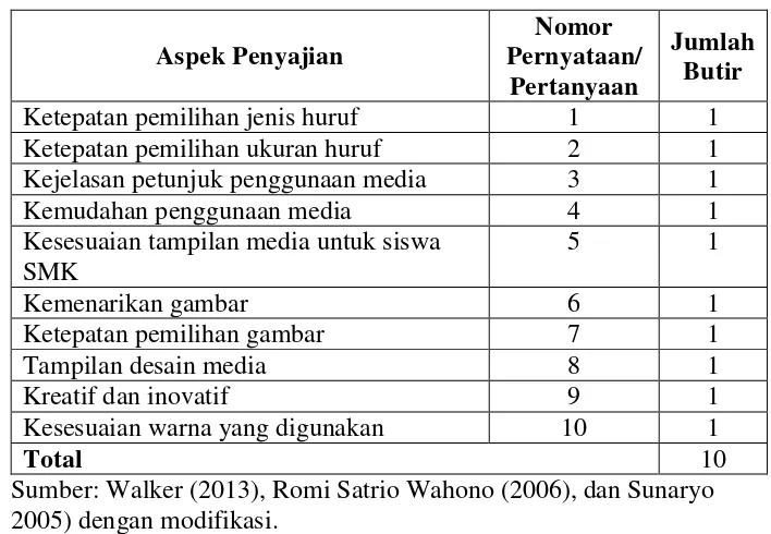 Tabel 4. Kisi-kisi Angket untuk Guru 
