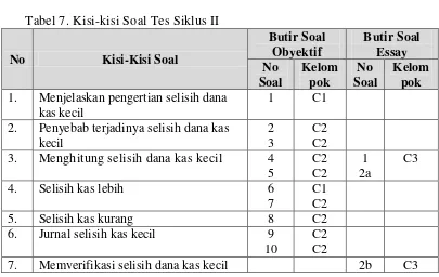 Tabel 7. Kisi-kisi Soal Tes Siklus II 