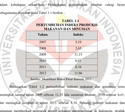 TABEL 1.1 PERTUMBUHAN INDEKS PRODUKSI 
