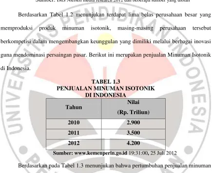 TABEL 1.3 PENJUALAN MINUMAN ISOTONIK 