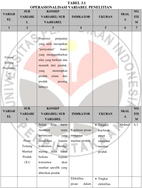 TABEL 3.1 OPERASIONALISASI VARIABEL PENELITIAN 