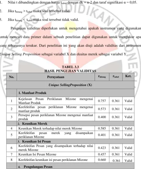 TABEL 3.3 HASIL PENGUJIAN VALIDITAS  