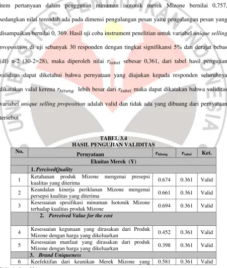 TABEL 3.4 HASIL PENGUJIAN VALIDITAS  