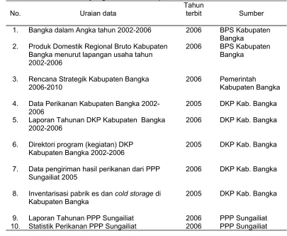 Tabel 3  Data sekunder yang diambil dalam penelitian Tahun 