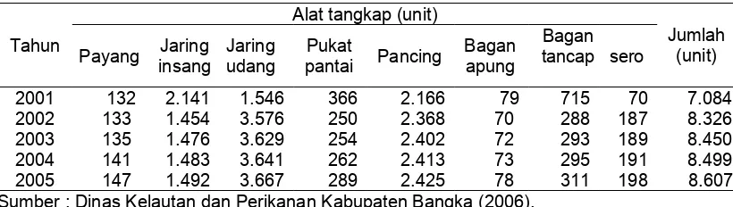Tabel 6  Perkembangan alat tangkap di perairan Kabupaten Bangka tahun 2001-2005