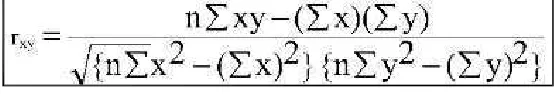table at a significance level of 5%, the items declared invalid. Conversely, if 
