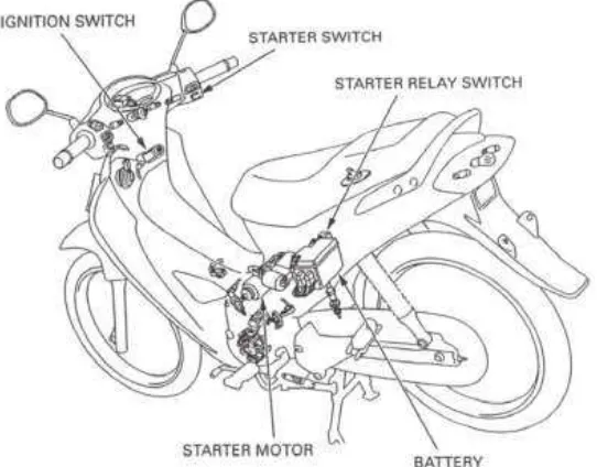 Gambar 2.1 Komponen Sistem Starter Sepeda Motor Karisma 125D 