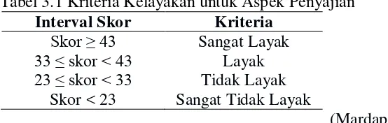 Tabel 3.1 Kriteria Kelayakan untuk Aspek Penyajian 