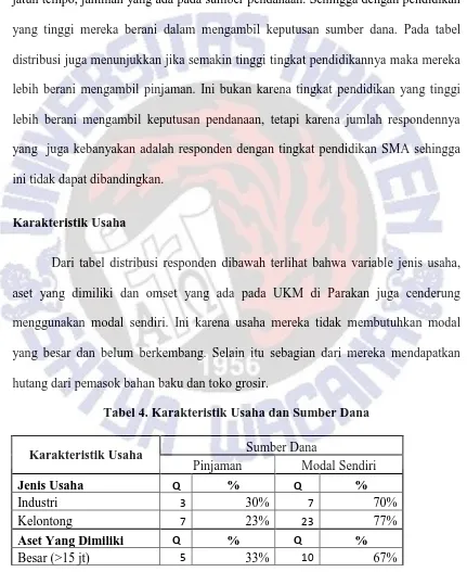 Tabel 4. Karakteristik Usaha dan Sumber Dana 