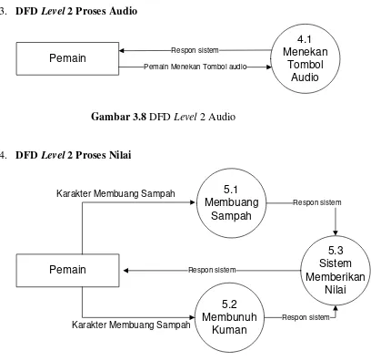 Gambar 3.8 DFD Level 2 Audio 