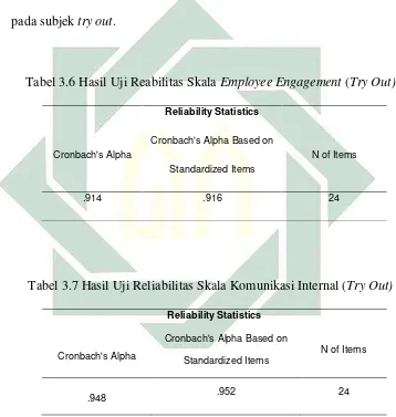 Tabel 3.6 Hasil Uji Reabilitas Skala Employee Engagement (Try Out)
