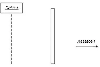 Gambar 2.9 Notasi Sequence Diagram [11] 