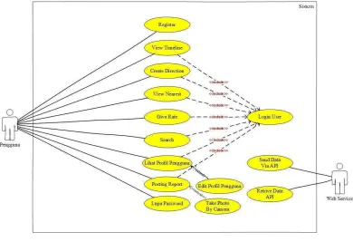 Gambar 3.23 Use Case Diagram  