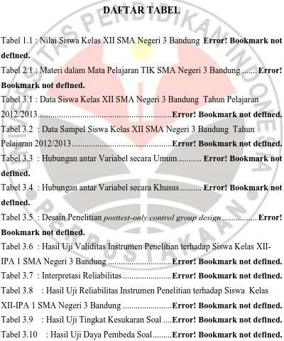 Tabel 1.1 : Nilai Siswa Kelas XII SMA Negeri 3 Bandung Error! Bookmark not 