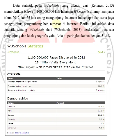 Gambar 1.4 : Data Statistik W3scools  (Sumber : http://www.w3schools.com/about/about_pagehits.asp) 