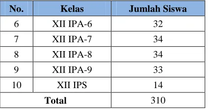 Tabel 3.22: Data Sampel Siswa Kelas XII SMA Negeri 3 Bandung  Tahun Pelajaran 2012/2013 