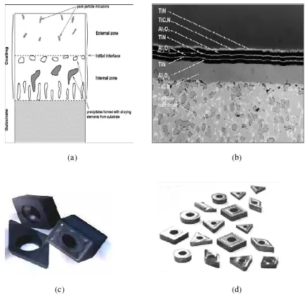 Figure 1.1 (a) Illustration of coating on substrate, (b) Multiphase coatings on a tungsten- carbide substrate and (c) (d) Various shape and types of coated cutting tools(Serope Kalpakjian and Steven R