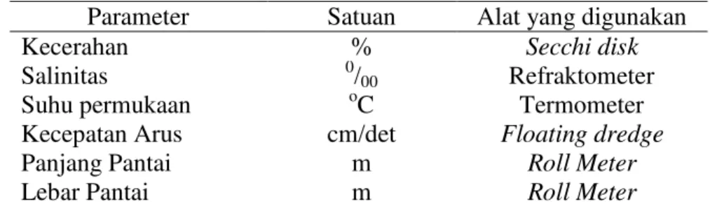 Tabel 3 Parameter fisika dan kimia perairan