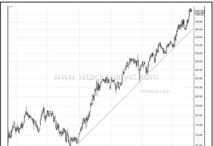 Gambar 5. Candlestick (http://www.forexrealm.com/technical-analysis/technical-charts/japanese-candlesticks.html, 2008) 