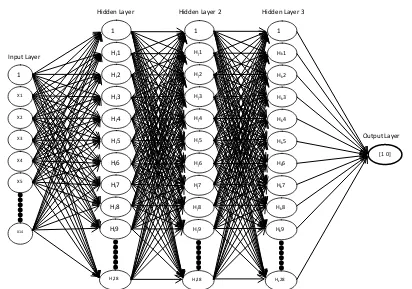 Gambar 16, Model Jaringan Syaraf Tiruan yang Dikembangkan berdasarkan data deskriptor yang digunakan