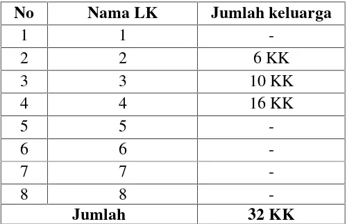 Tabel 1.1 Jumlah masyarakat Hindu Jawa yang ada di Bedeng 10Kecamatan Trimurjo Kabupaten Lampung Tengah.