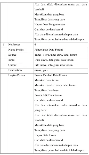 Tabel  siswa, tabel guru, tabel forum 