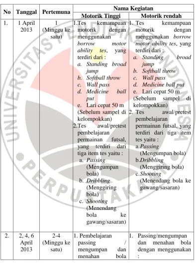Tabel 3.2 Program Pembelajaran 