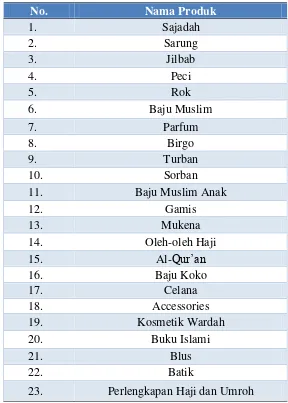 Tabel 3.2 Produk Toko Baitul Muslim Assidiq Yogyakarta 