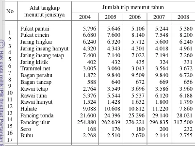 Tabel 2  Jumlah trip penangkapan menurut jenis alat di Halmahera Utara 