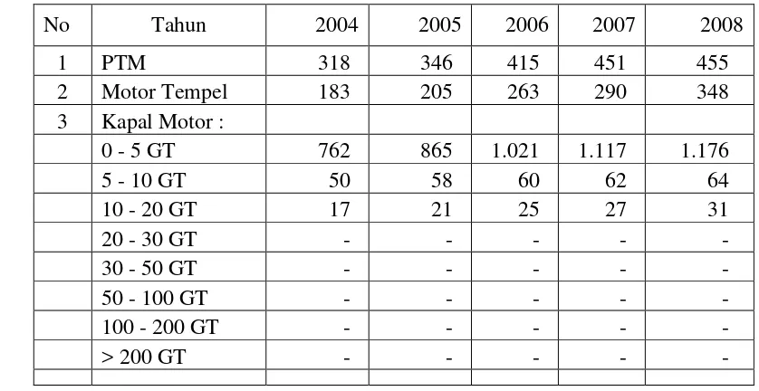 Tabel 3 Jumlah nelayan menurut jenis ukuran kapal di Halmahera Utara 