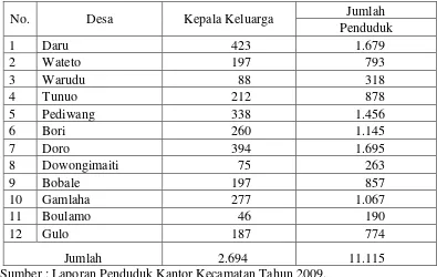 Tabel 7  Data penduduk Kecamatan Kao Utara tahun 2008 