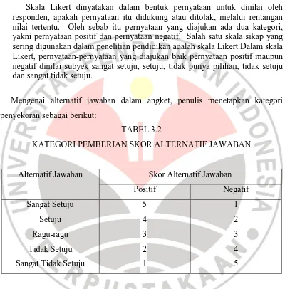 TABEL 3.2 KATEGORI PEMBERIAN SKOR ALTERNATIF JAWABAN 