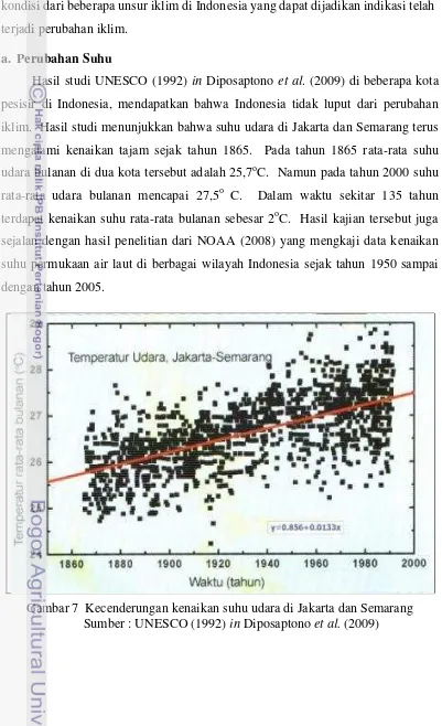 Gambar 7  Kecenderungan kenaikan suhu udara di Jakarta dan Semarang  