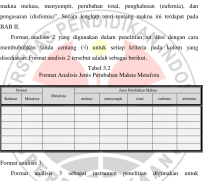Tabel 3.2 Format Analisis Jenis Perubahan Makna Metafora  