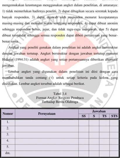 Tabel 3.4 Format Angket Respons Pembaca  