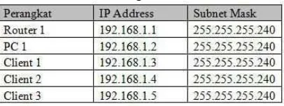 Gambar 4.2Klasifikasi Target Prioritas