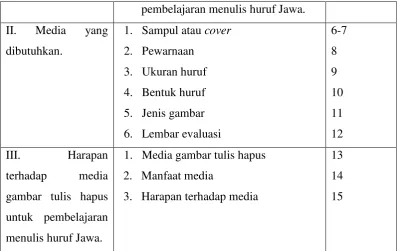 gambar tulis hapus 