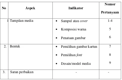 Tabel 3.4. Kisi-kisi Angket Penilaian Ahli Materi dan Guru 