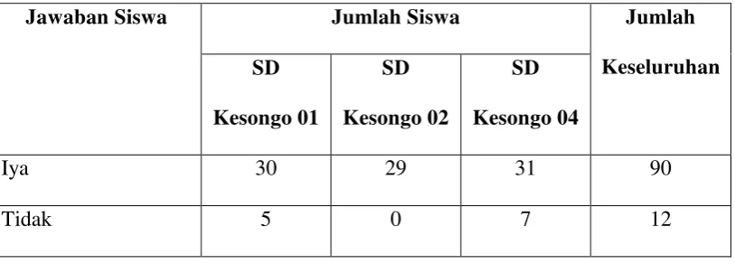 Tabel Hasil Angket Kebutuhan Siswa 