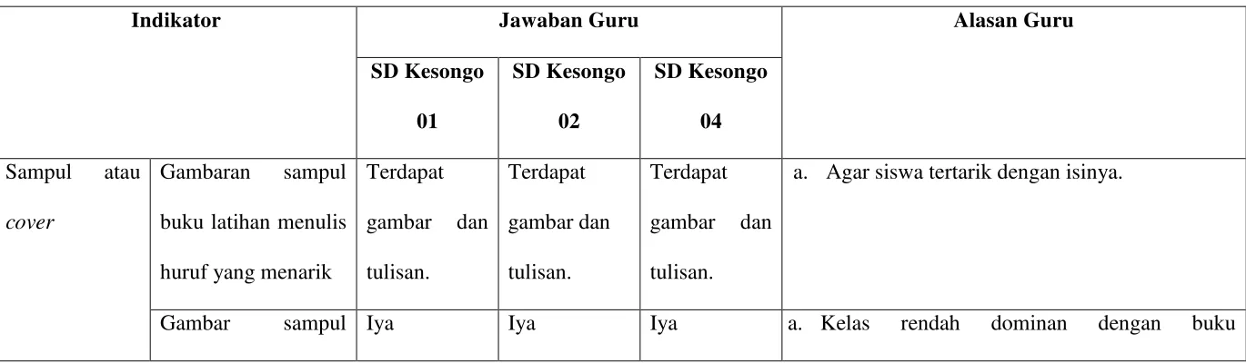 Gambaran sampul 