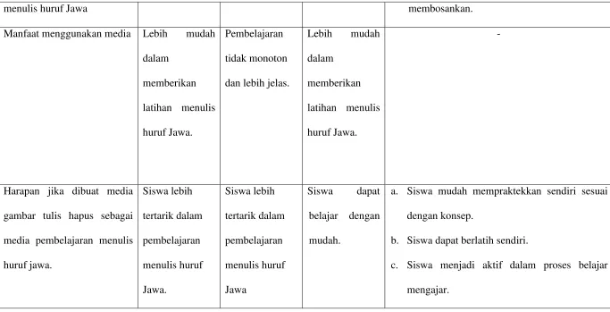 gambar tulis hapus sebagai 